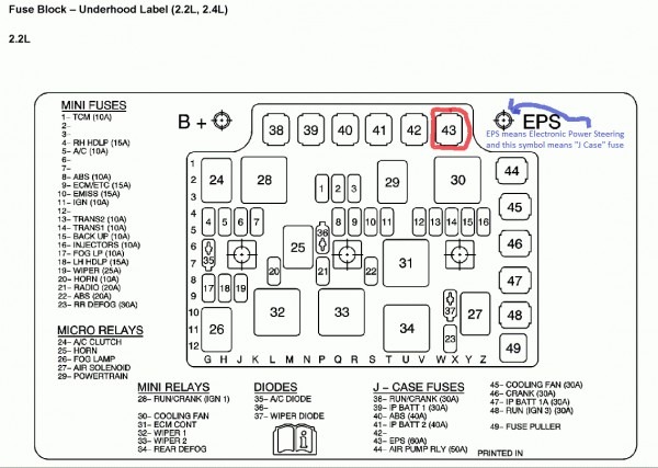 2004 Saturn Ion Fuse Diagram 2004 Saturn Ion Fuse Diagram