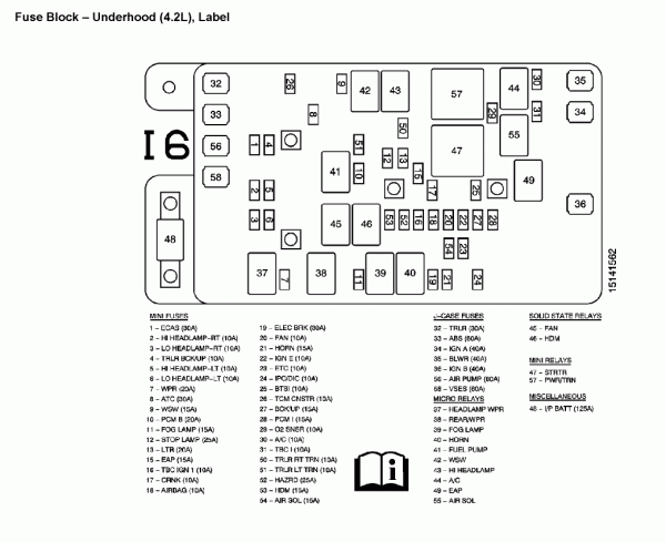 2004 Chevy Trailblazer Fuse Box Diagram