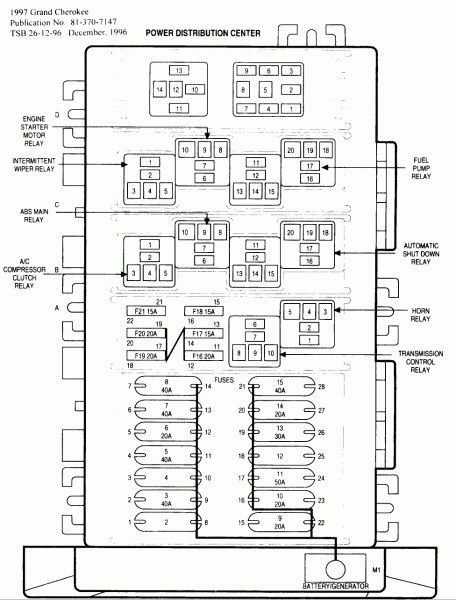 1997 Jeep Grand Cherokee Fuse Box Diagram