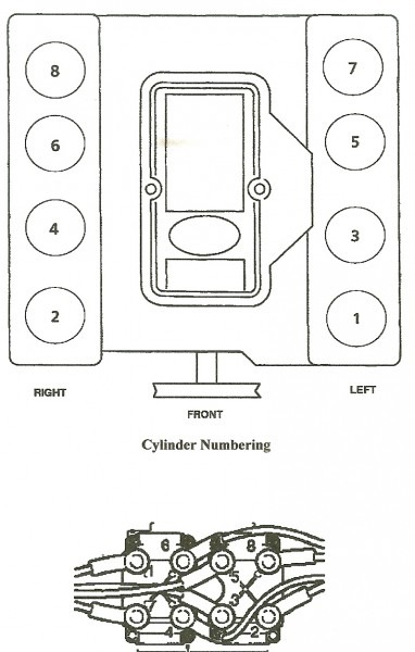 Land Rover Discovery Firing Order