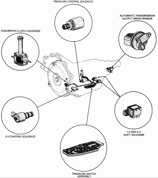 Chevy Code P0758 Check Engine Light Comes On Chevy Code P0758 Check Engine Light Comes On