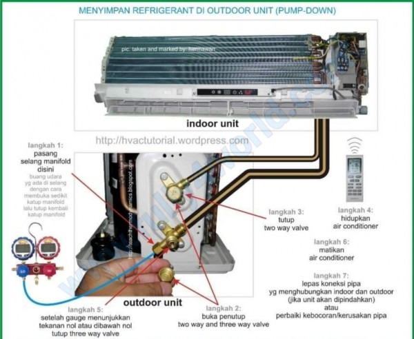 Split Air Conditioner All Basic Parts Name Indoor Unit And Outdoor