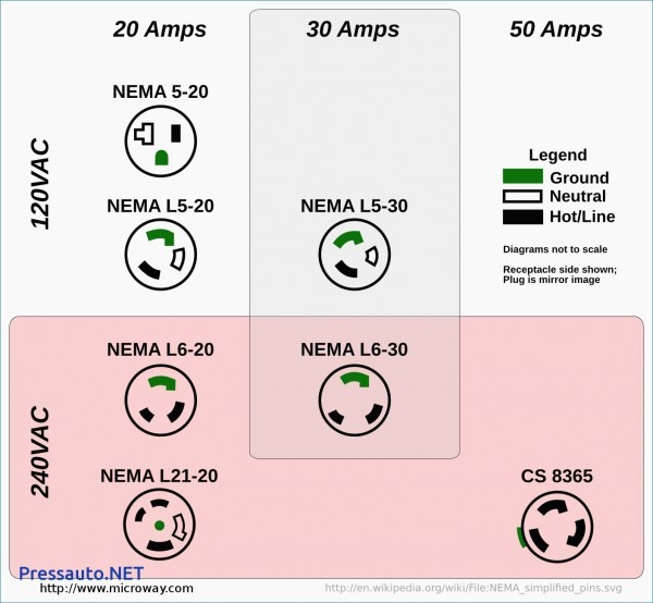 Twist Lock Plug Wiring Diagram