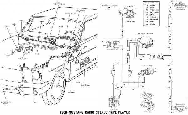 65 Mustang Wiring | Car Wiring Diagram