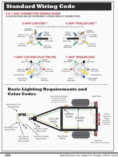 7 Round Tractor Trailer Wiring Diagram Diagram Base Website Wiring