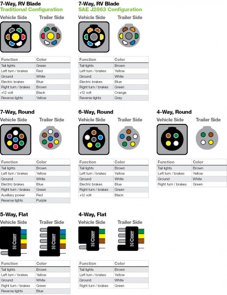 7 Way Trailer Plug Wiring Diagram from www.tankbig.com