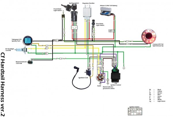 Lifan 110 Wiring Diagram 3 Lifan 110 Wiring Diagram 3