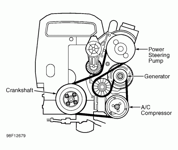 Timing Belt Routing Diagram | Car Wiring Diagram