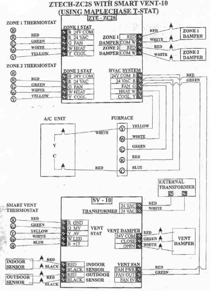 Understanding Hvac Wiring Diagrams