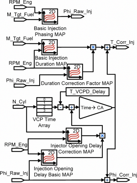 Algorithm Diagram For Fuel Injection Feedback Control Rpm_ Eng Algorithm Diagram For Fuel Injection Feedback Control Rpm_ Eng