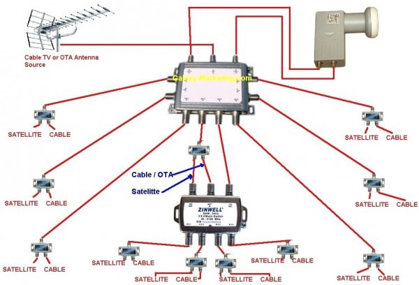 Satellite Wiring Diagram  U2013 Car Wiring Diagram
