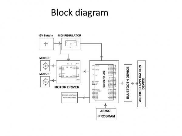 Block Diagram Of Pick N Place Robotic Arm And Movement Controlled Block Diagram Of Pick N Place Robotic Arm And Movement Controlled