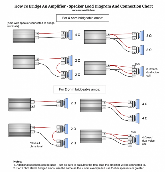 How To Bridge An Amp â Info, Guide, And Diagrams How To Bridge An Amp â Info, Guide, And Diagrams