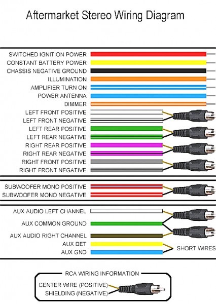Sony Marine Radio Wiring Diagram