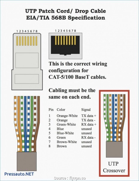 How To Wire Cat5 Jack