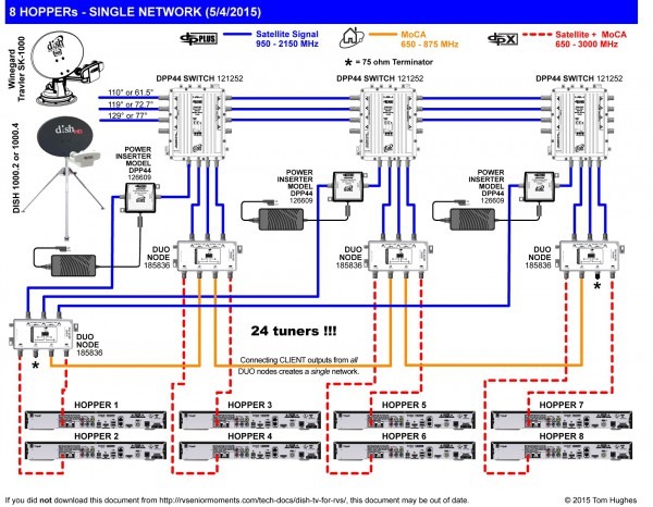 Satellite Tv Wiring Diagram from www.tankbig.com