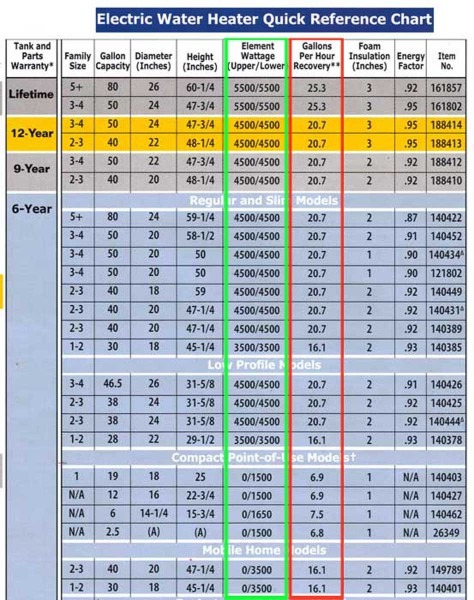 How To Wire Water Heater For 120 Volts How To Wire Water Heater For 120 Volts