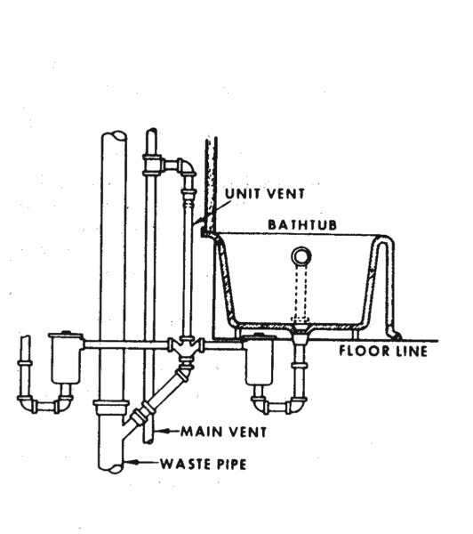 P Trap Diagram