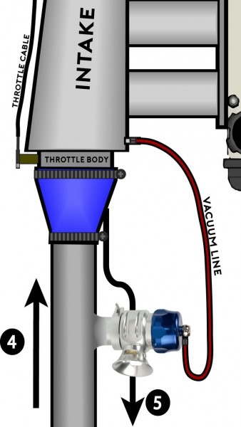 Turbocharging For Dummies â Drivermod Turbocharging For Dummies â Drivermod