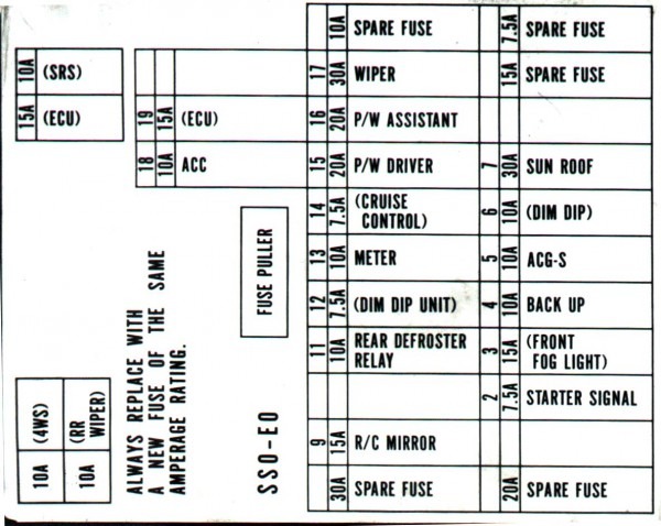 Car Fuse Box Labels Car Fuse Box Labels