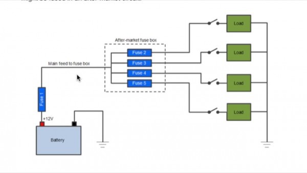 12 Volt Wiring Basics