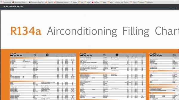 Ac Refrigerant Capacity All Cars R134a Table Filling Chart | Car Wiring