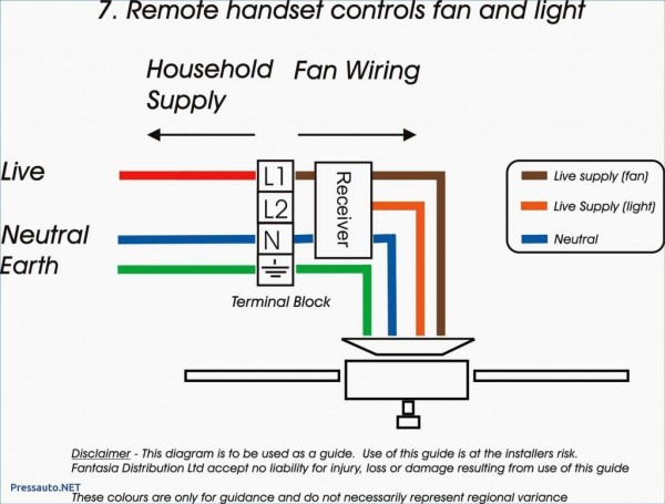 Micro HDmi Pinout
