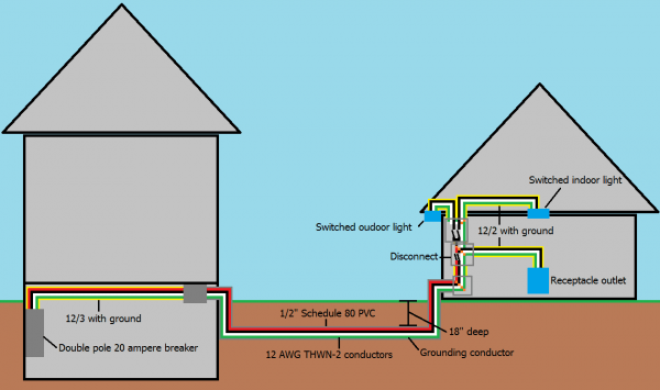 Electrical Electrical