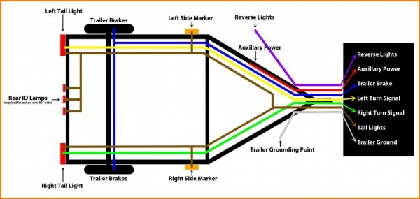 Standard Trailer Wiring Diagram