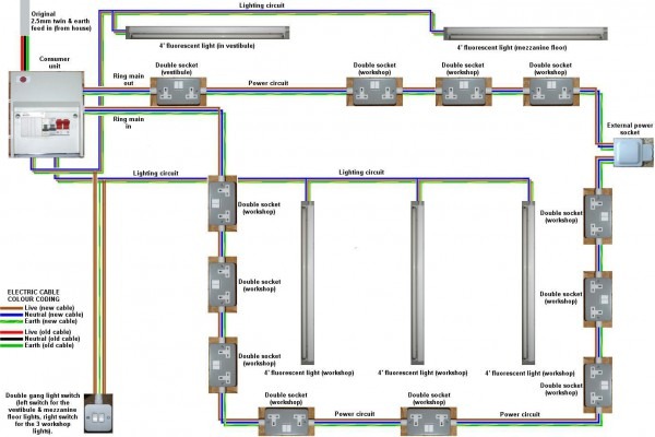 Wiring Diagrams For A Garage | Car Wiring Diagram