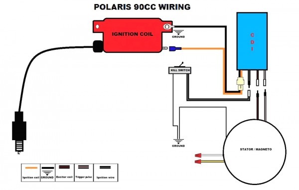 Dc Cdi Diagram