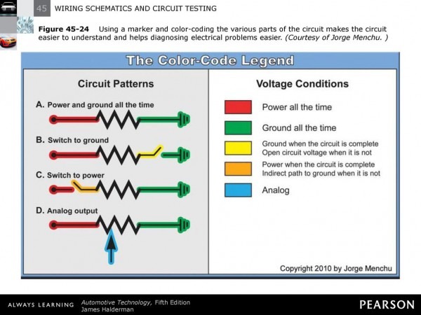 Color Coded Wiring Diagram