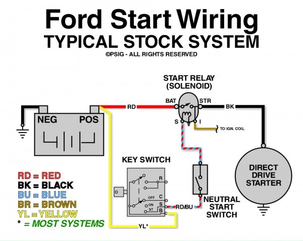 Wiring Diagram For Ford F150 from www.tankbig.com