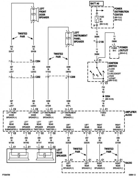 Pt Cruiser Electrical Diagram | Car Wiring Diagram
