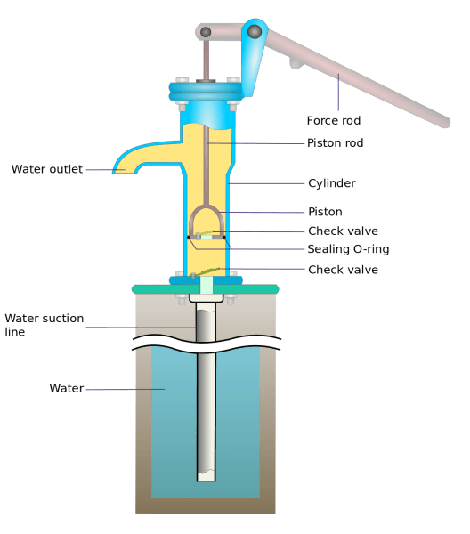 Hand Pump Hand Pump