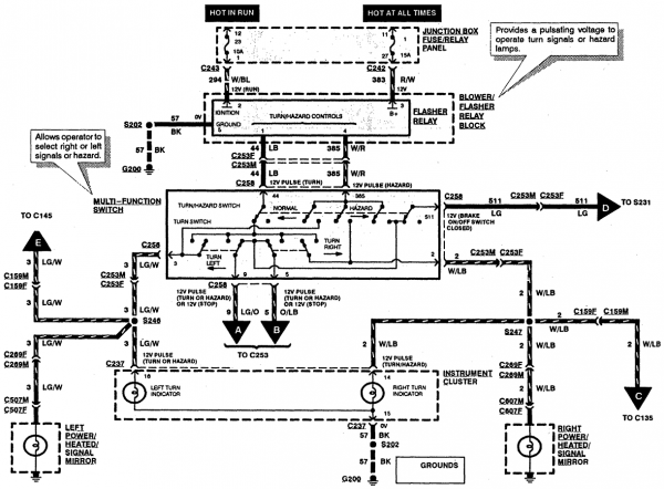 Ford Expedition Wiring Harness