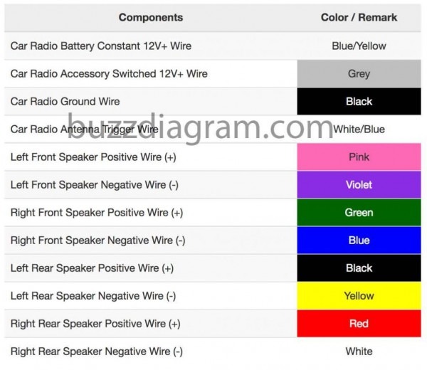 Diagram 2008 Toyota Tacoma Heater Fan Fuse Full Version Hd Quality Fan Fuse