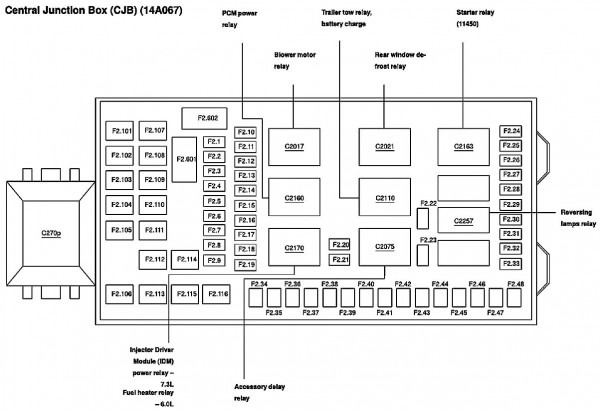 2006 Ford F 350 Fuse Diagram 2006 Ford F 350 Fuse Diagram