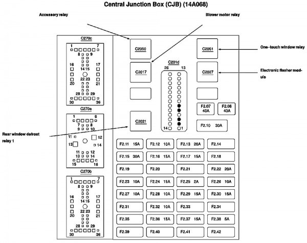2003 Ford Taurus Fuse Diagram