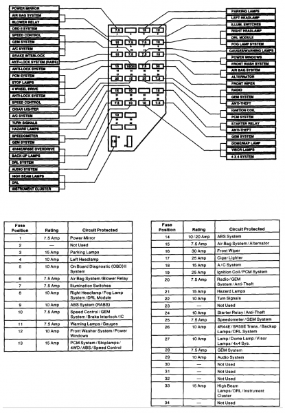 1997 Ford Ranger Fuse Box Diagram
