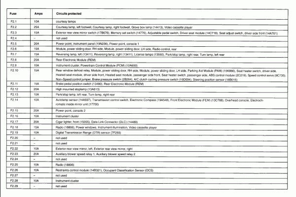 99 Ford Windstar Fuse Diagram