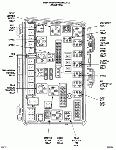 2005 Chrysler 300 Fuse Box