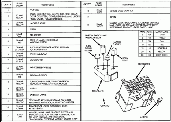 Residential Fuse Box Diagram