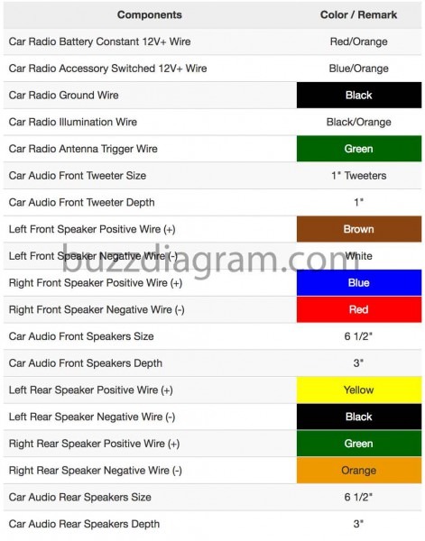 Kia Sedona Radio Wiring Diagram Kia Sedona Radio Wiring Diagram