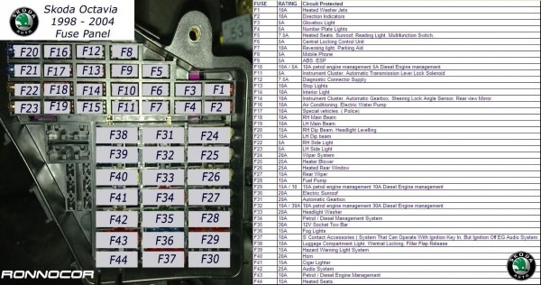 Skoda Fuse Box Diagram  U2013 Car Wiring Diagram