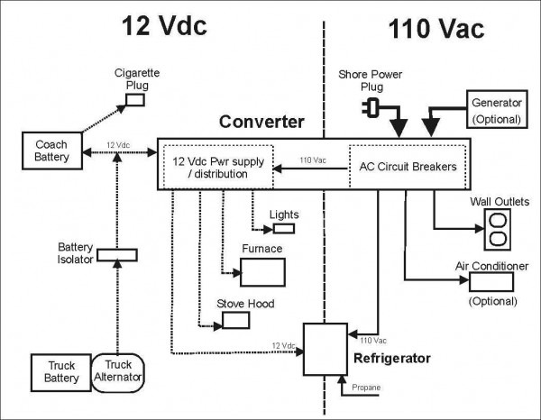 Rv Battery Diagram Rv Battery Diagram