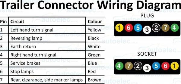 Seven Flat Wiring Diagram Seven Flat Wiring Diagram