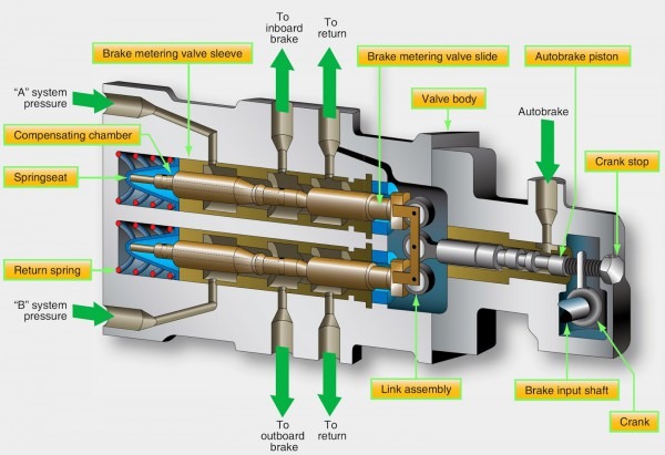 Aircraft Systems Aircraft Brakes Aircraft Systems Aircraft Brakes
