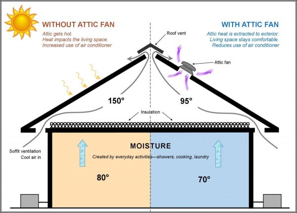 attic-fan-wiring