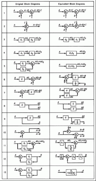 Block Diagram Algebra Block Diagram Algebra